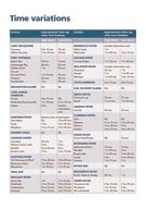 PDF - NSW Tides Tidal predictions for Sydney Harbour with moon phases July June Tidal ...