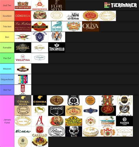 Cigar Brands Tier List (Community Rankings) - TierMaker