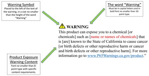 Prop 65 Warning Labels - Compliance Deadline - SheetLabels.com