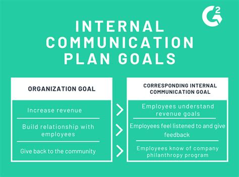 Internal Communications Strategy: How to Plan in 7 Easy Steps