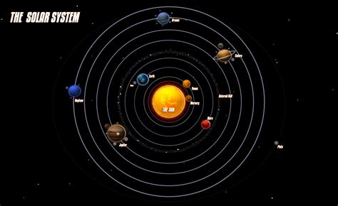 All the Planets in the Solar System in Order - Pics about space