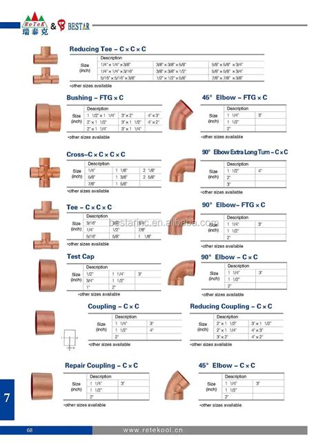 Copper Fitting List at William Armstrong blog