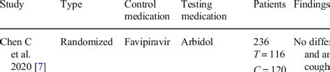 Characteristics of arbidol studies for COVID-19 | Download Scientific ...