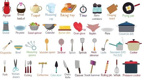 Kids Vocabulary - Kitchen Utensils Vocabulary | Learn Things in the ...