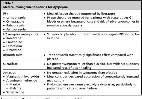 Epigastric Pain Causes Treatment And Diagnosis - vrogue.co