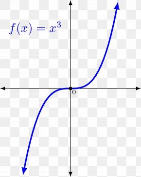 Surjective Function Injective Function Bijection Graph Of A Function ...