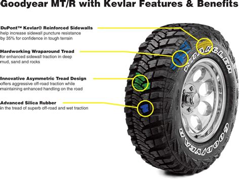 The Wrangler MT/R with Kevlar is Goodyear's first off-road tire to ...