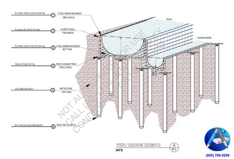 PROJECT SPECIFIC / OWNER DESIGNATED COMPONENTS | Aquatic Mechanical ...