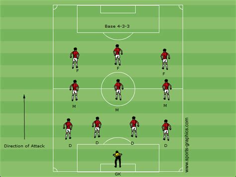 Introduction to Soccer Formations | Coaching American Soccer