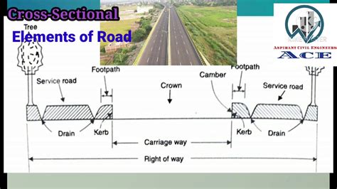 Cross Sectional Elements of road| Highway Construction |All Weather ...