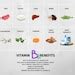 Vitamin Foods Reference Chart, PRINTABLE / INSTANT DOWNLOAD. for a ...