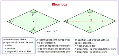 Properties of Rhombus (examples, solutions, videos, worksheets, games, activities)