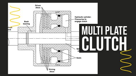 Multi-Plate Clutch: Definition, Components or Parts, Working Principle, Advantages, and ...