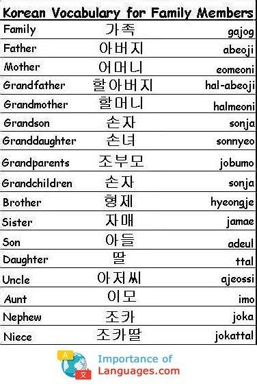 Korean Words for Family | Learn basic korean, Korean language learning, Learning korean grammar