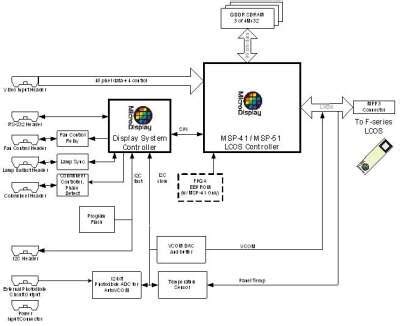 LCoS and 'Liquid Fidelity': A microdisplay application - EDN