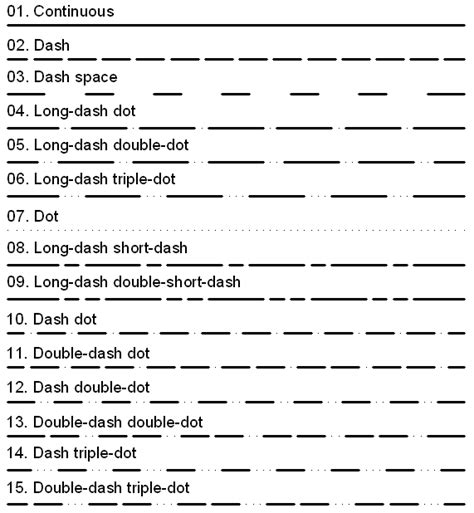 Technical Drawing standards: Line Types.