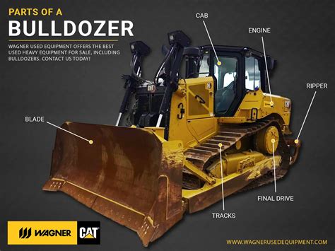 Parts of a Bulldozer, Part 2 | Wagner Used Equipment