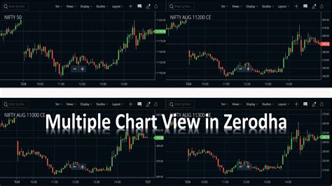 Zerodha Kite Multiple Charts - Chart Examples