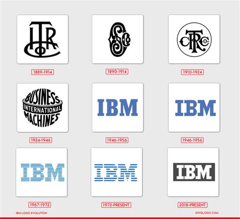 IBM logo and symbol, meaning, history, color, PNG | Dwglogo