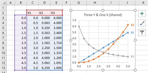 Ideal Excel Line Graph Two Lines Apex Chart Multiple Series