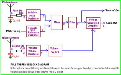 Theremin musical instrument