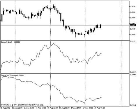 Pin on MT5 Indicators