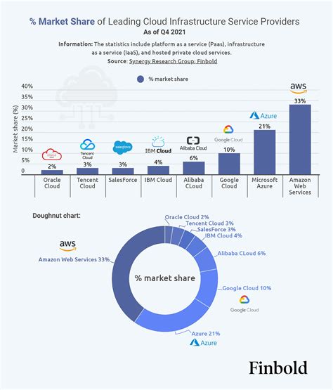 7 Cloud Computing Trends (2024-2029)