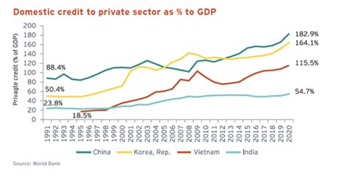 In charts: Why India is likely to become a $26 trillion economy in next ...