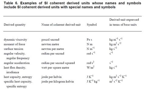 What is the SI unit of molar heat capacity? - Quora