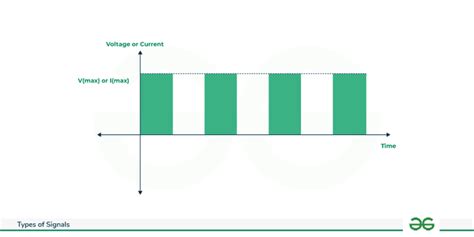 What are the Different Types of Signals? - GeeksforGeeks