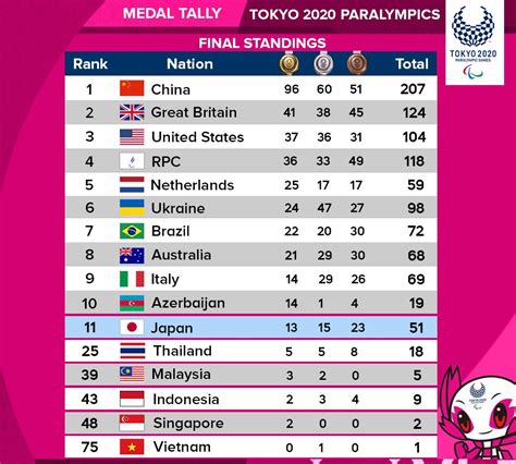 2024 Medal List In India - Becka Carmita