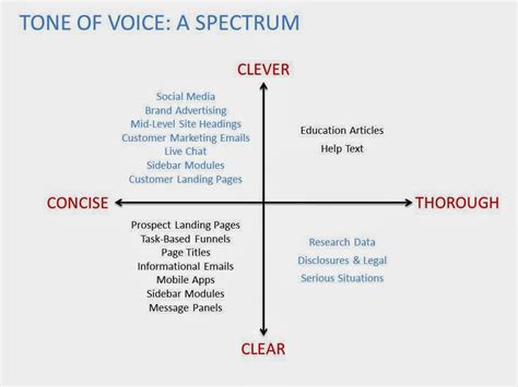 Different Types: Different Voice Types