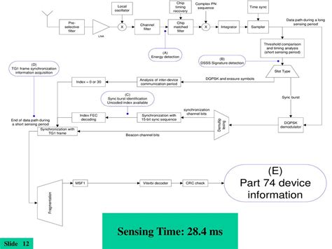 Annex on TG1 detection for draft - ppt download