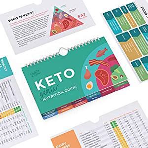 15 Best Gifts For Folks Living Keto • MidgetMomma