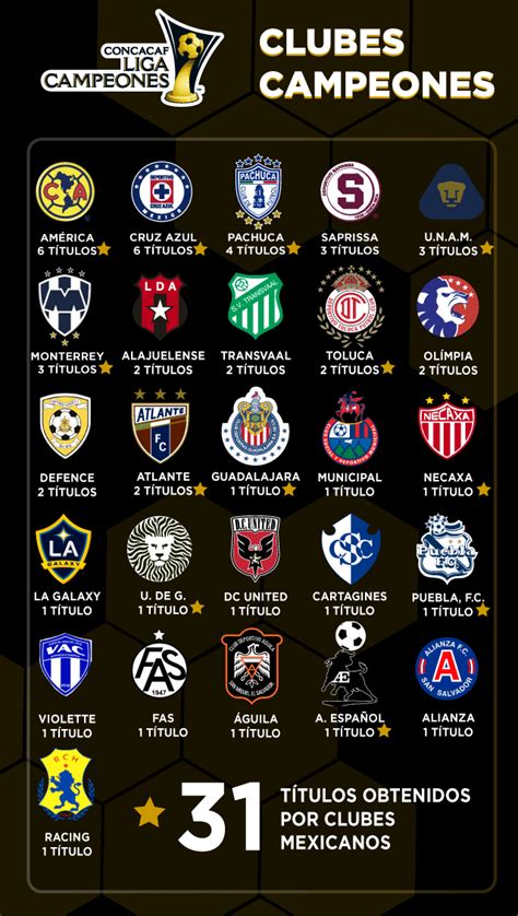 TODOS LOS CAMPEONES DE LA CONCACAF LIGA CAMPEONES ~ america y ya