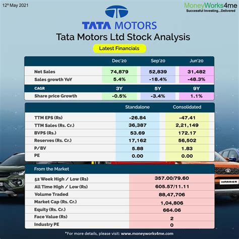 Balance Sheet Of Tata Motors With Ratio Analysis Financial Statement ...