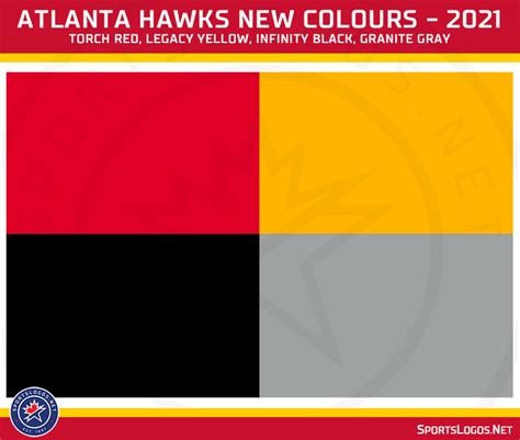 Atlanta Hawks Unveil New Uniforms, Logos, Colours – SportsLogos.Net News