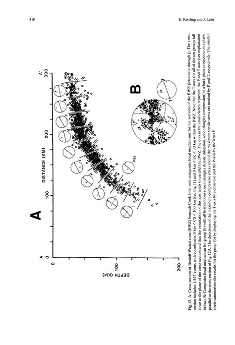 A: Cross section of Benioff-Wadati zone (BWZ) beneath Cook Inlet with ...