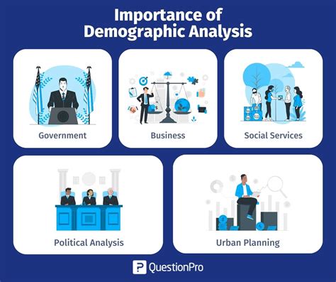 Demographic Analysis: Definition, Importance, & Methods