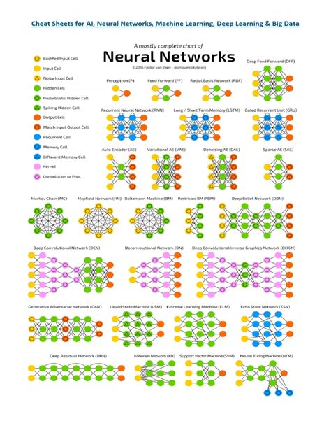 Machine Learning Cheat Sheet