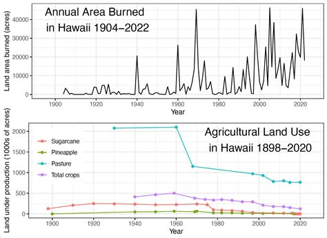 INFOGRAPHICS & MAPS | Pacific Fire Exchange