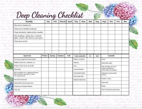 Free Printable Cleaning Checklists: Weekly and Deep-Cleaning Available