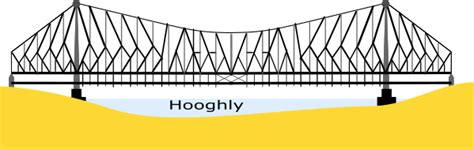 Howrah Bridge at 75: A brief history - Rediff.com Get Ahead