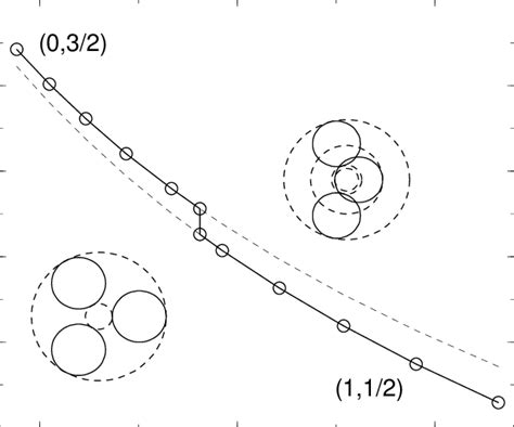 A "volume"-"pressure" diagram, A/l 2 0 versus (10/λ) 4 , for the ground ...