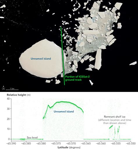 GeoGarage blog: Ice lost, island found?