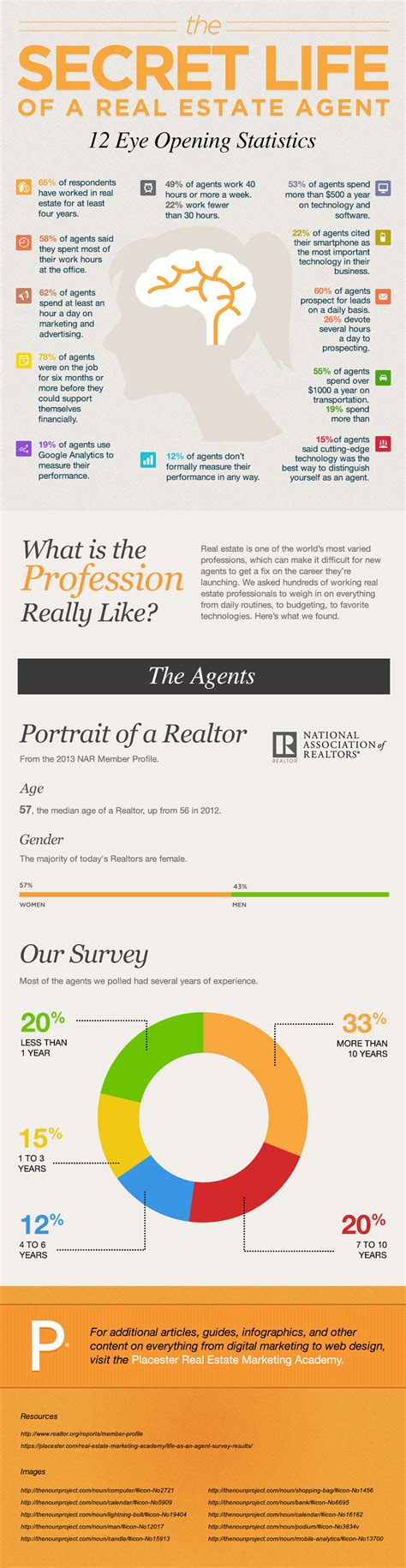 [Infographic] The Secret Life of a Real Estate Agent