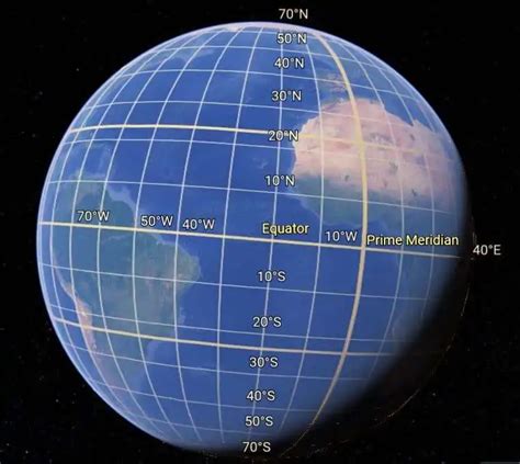 What is a Geographic Coordinate Systems (GCS)? - Uses - GISRSStudy