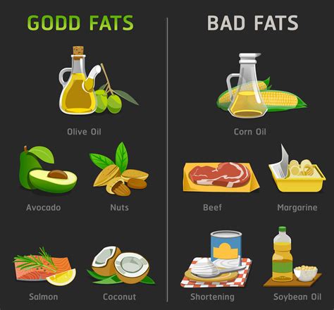 Saturated Fats | NPC