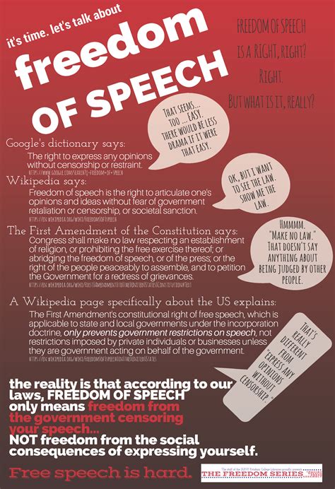 Freedom of Speech: What it is and what it isn’t - April 3 - The Freedom Series - College ...