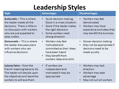 Essay On The Advantages Of Leadership Styles | Essay Writing Help